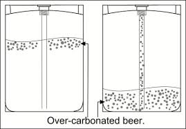 over carbonated beer keg